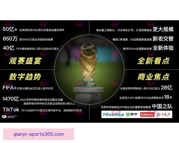 围绕2026世界杯揭幕时间展望全球足球盛宴趋势解读前瞻潮流新 围绕2026世界杯揭幕时间展望全球足球盛宴趋势解读前瞻潮流新