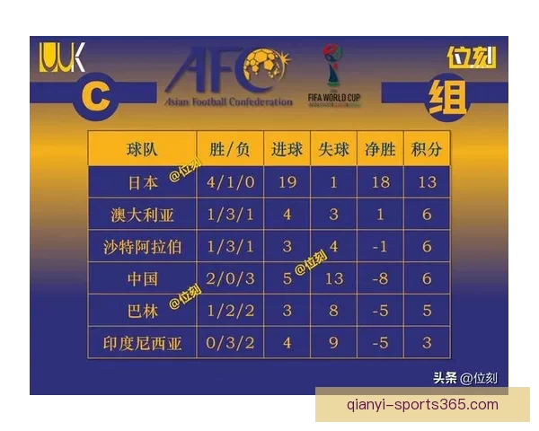 世界杯赛事预测与分析：深度剖析球队实力走势与晋级概率