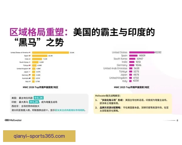2026世界杯转播格局变革与全球媒体竞争新趋势深度观察与影响 2026世界杯转播格局变革与全球媒体竞争新趋势深度观察与影响
